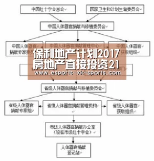 保利地产计划2017房地产直接投资2100亿 土储已达6344万平米|星空平台(图3) 星空平台
